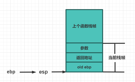第四圖