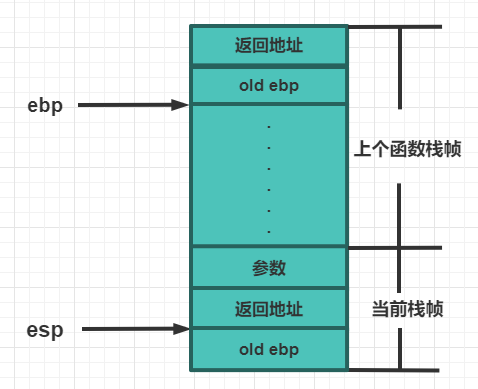 第六圖