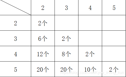 規律