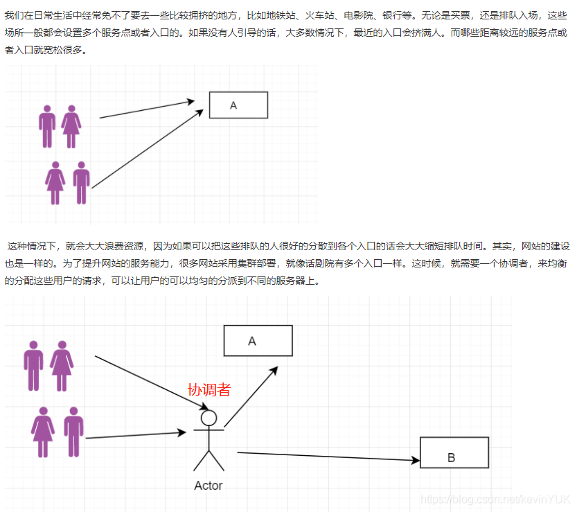 為什么需要負載均衡
