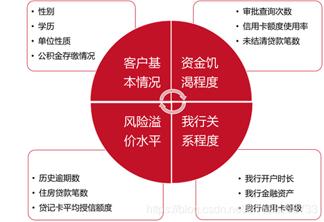 指標僅為示例