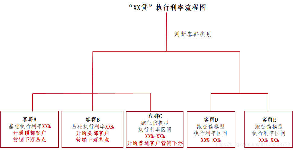 資料為脫敏處理