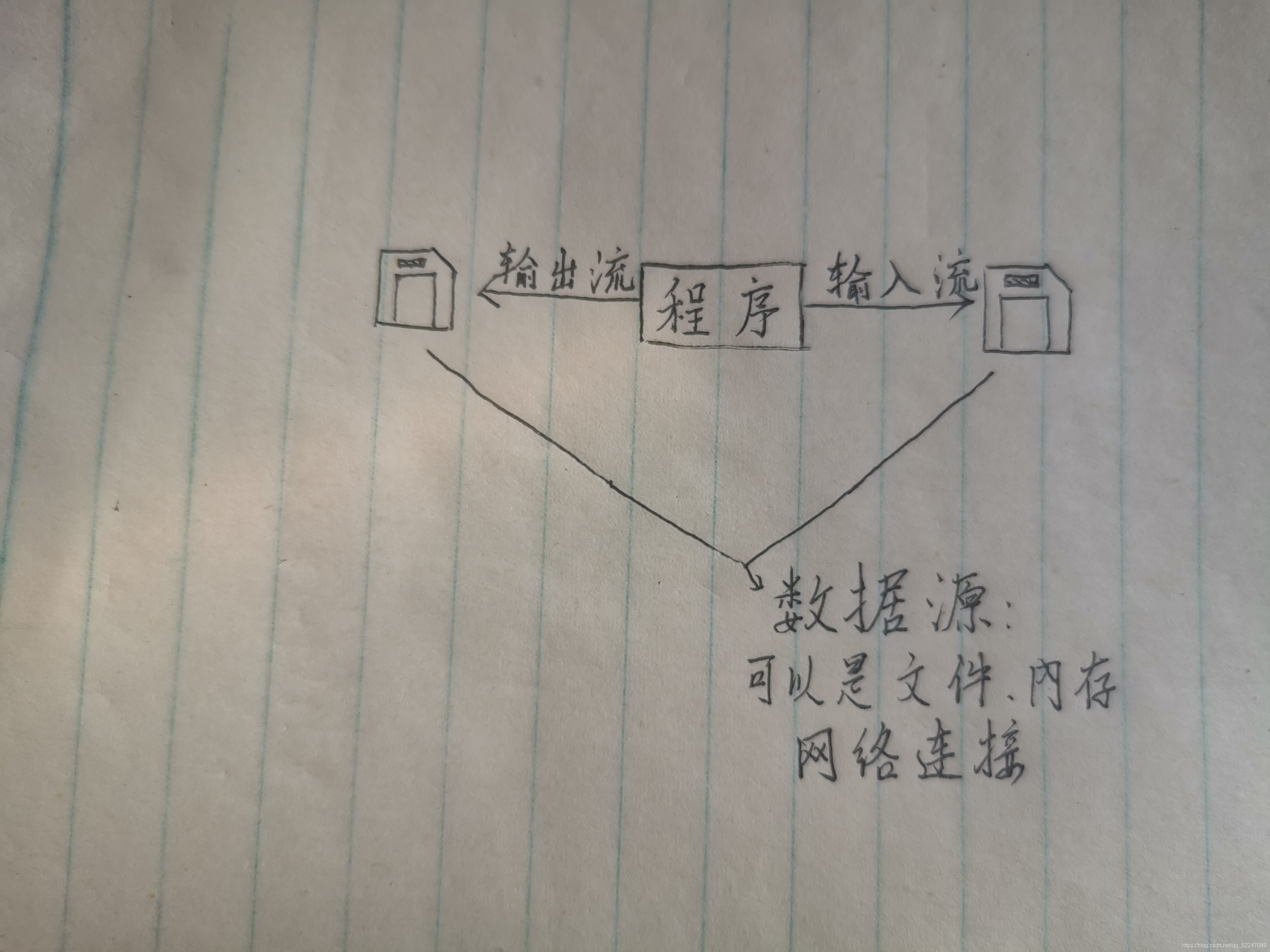 在這里插入圖片描述
