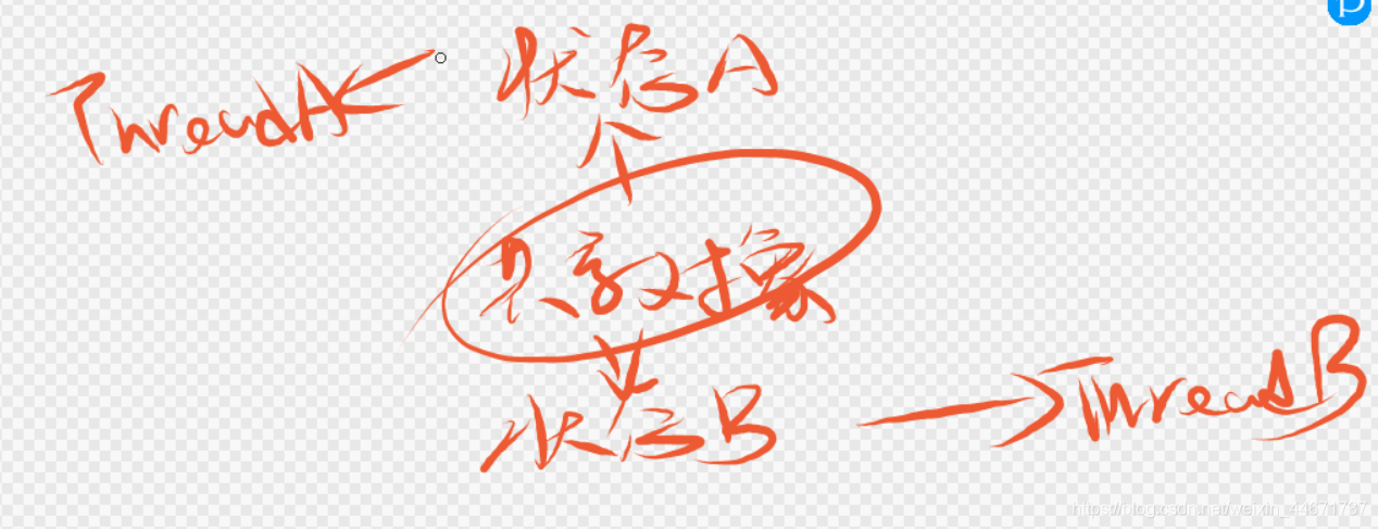 在這里插入圖片描述