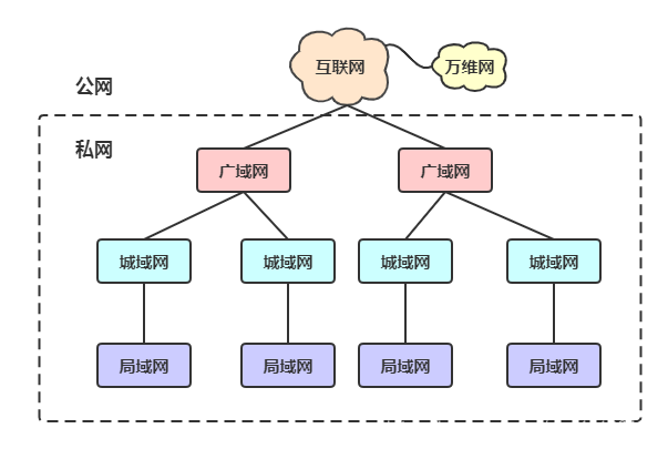 在這里插入圖片描述