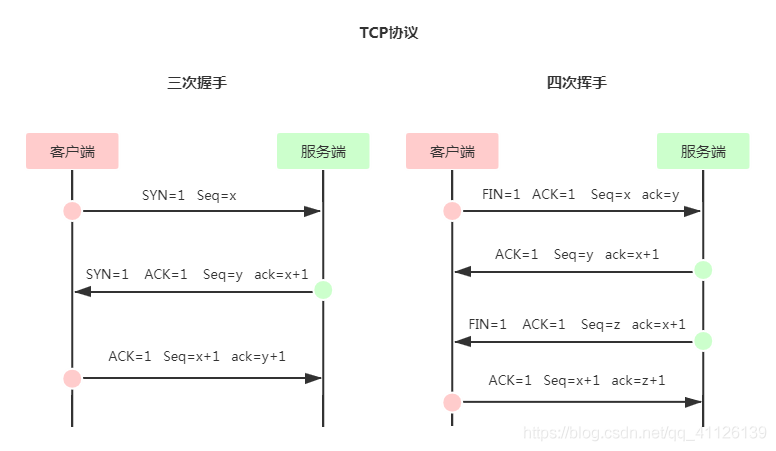 在這里插入圖片描述