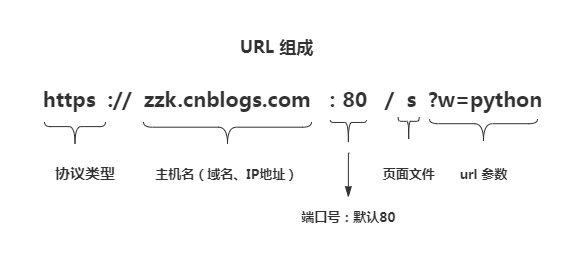 在這里插入圖片描述