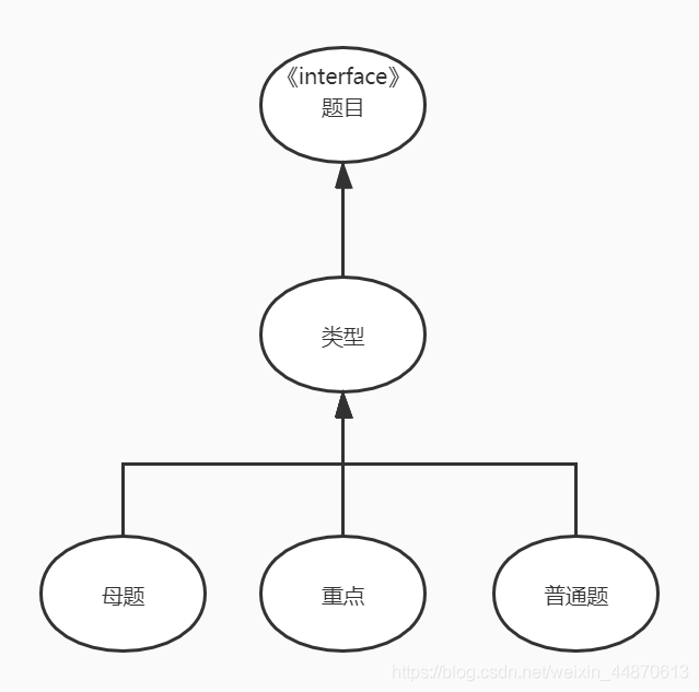 圖1 初步草圖