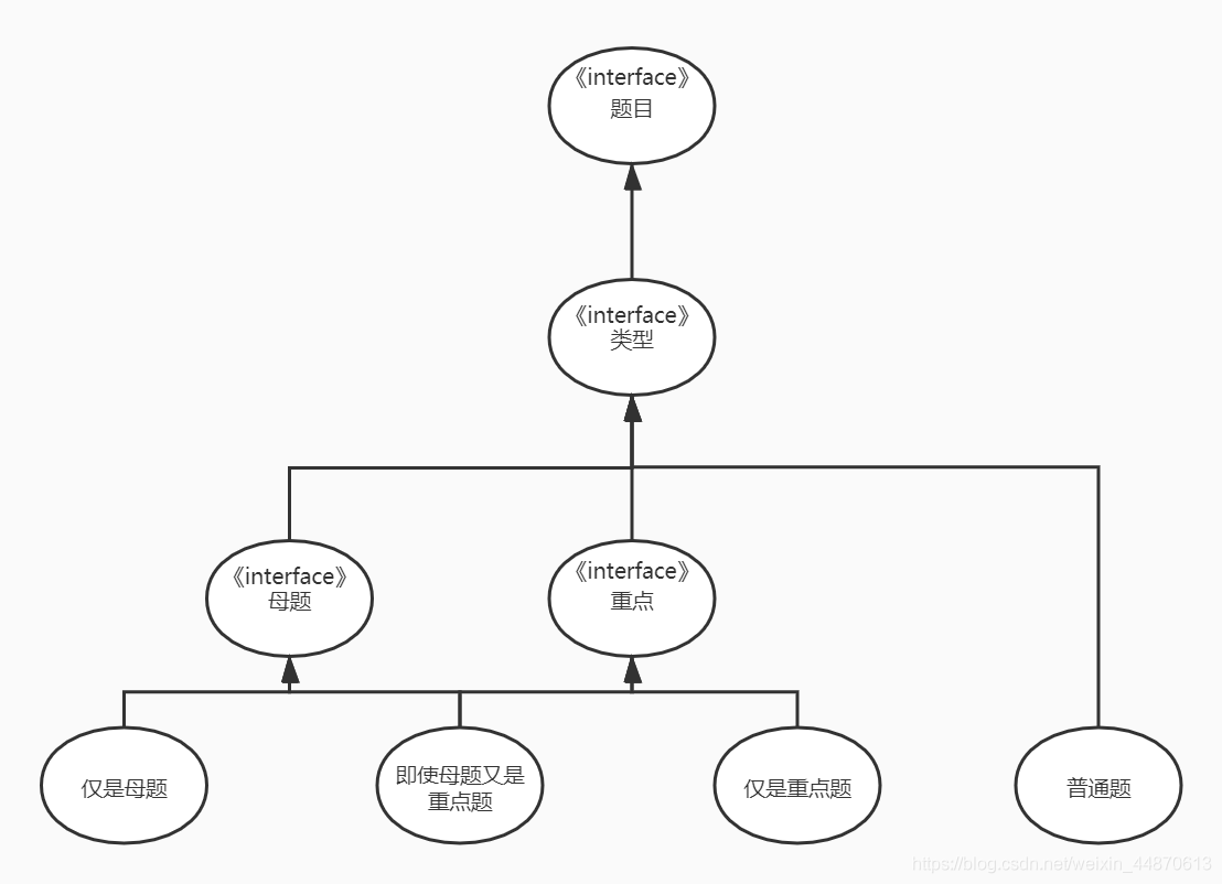 圖2 終極草圖