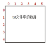 在這里插入圖片描述