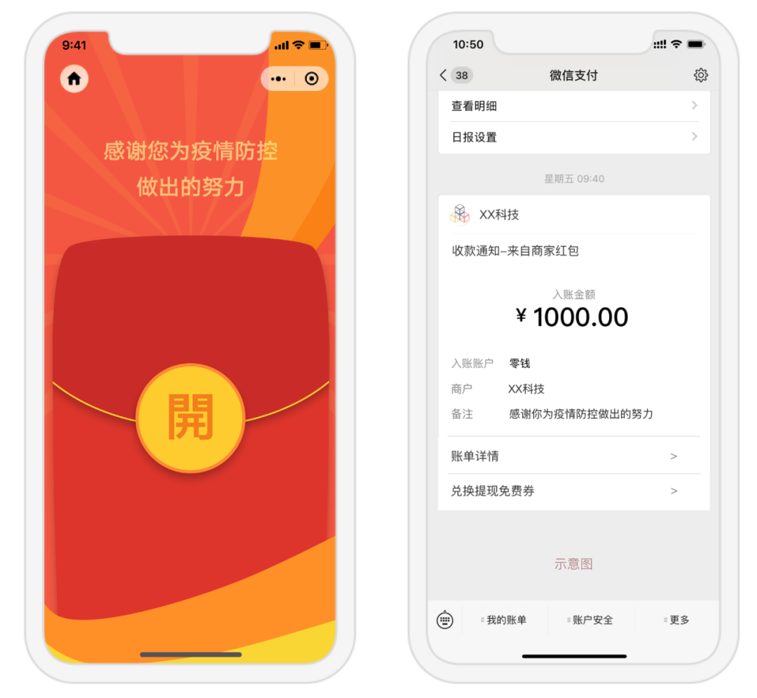 “留守紅包”發放示意圖
