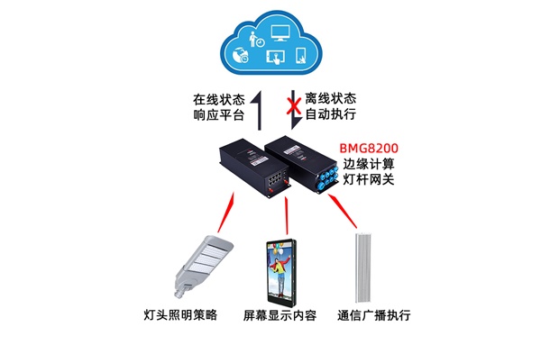 邊緣計算路燈桿網關拓撲圖.jpg