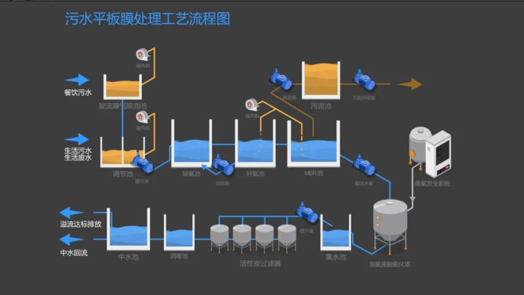 圖撲物聯助力打造現代化綠色智慧港口