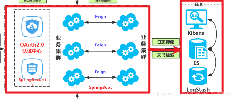 在這里插入圖片描述