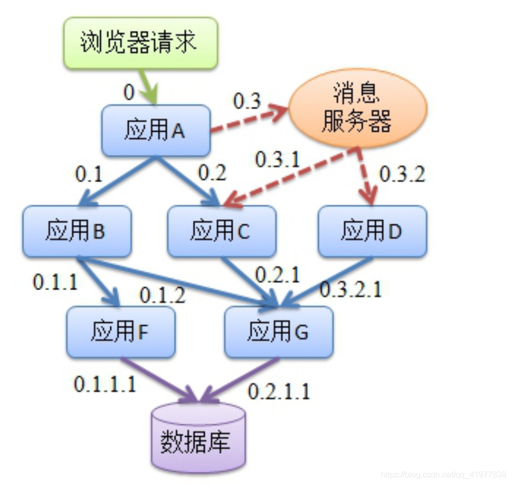 在這里插入圖片描述