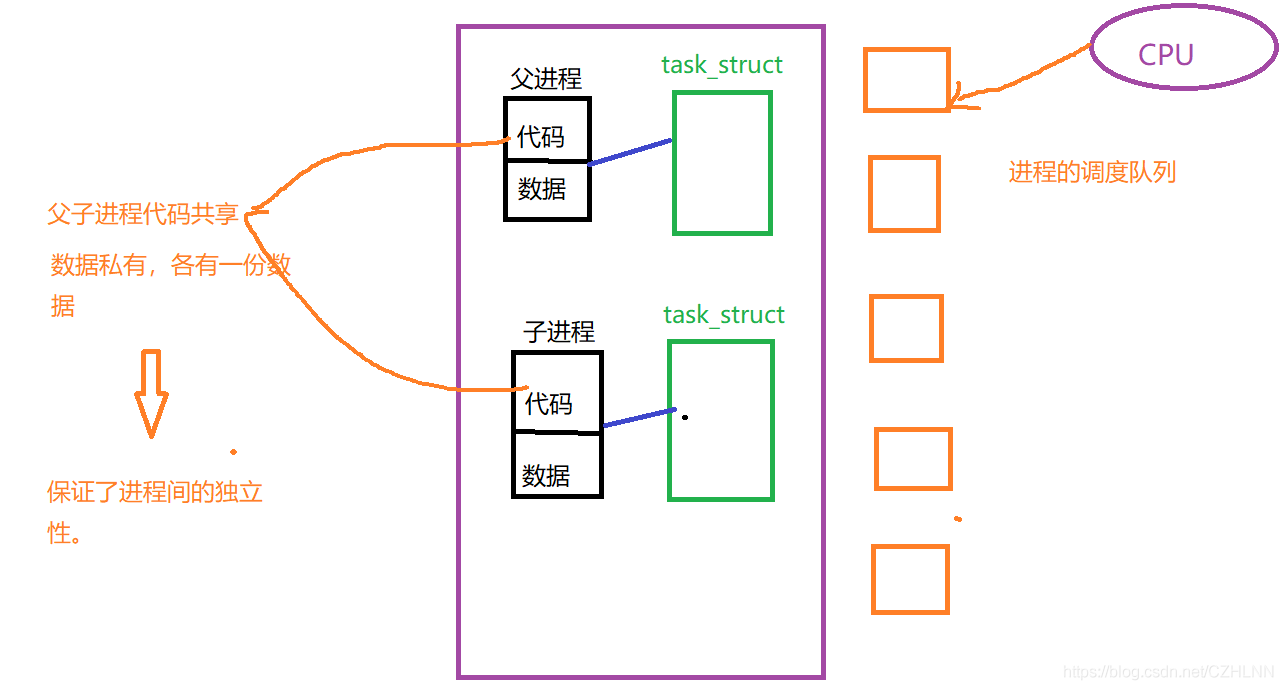 在這里插入圖片描述