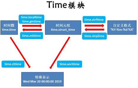 https://www.biaodianfu.com/wp-content/uploads/2020/10/python-time.jpg