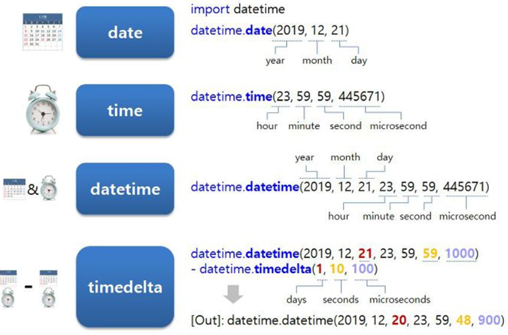 https://www.biaodianfu.com/wp-content/uploads/2020/10/python-datetime-module.png