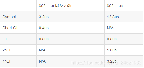 圖源：https://blog.csdn.net/qq_24521983/article/details/90665539?utm_medium=distribute.pc_relevant.none-task-blog-BlogCommendFromMachineLearnPai2-2.control&depth_1-utm_source=distribute.pc_relevant.none-task-blog-BlogCommendFromMachineLearnPai2-2.control