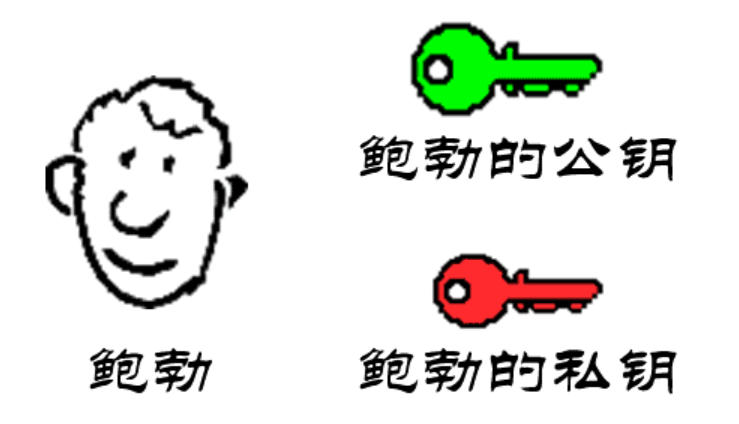 在這里插入圖片描述