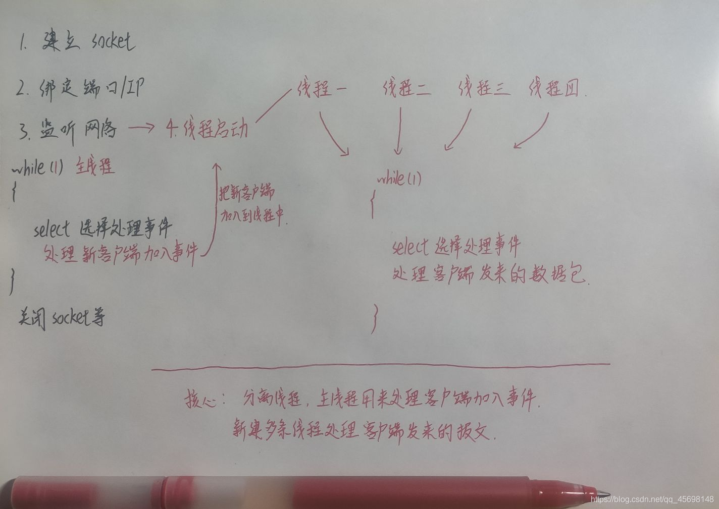 核心思路圖