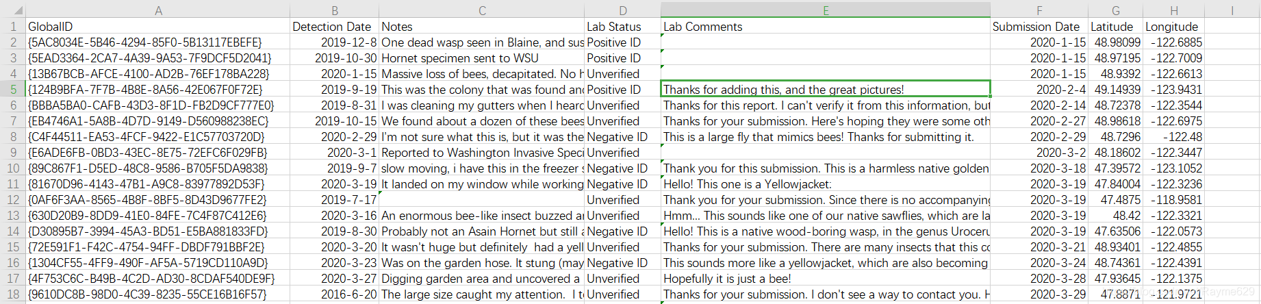 2021MCMProblemC_DataSet