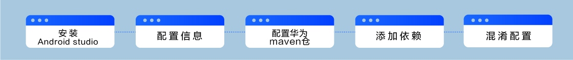 流程12