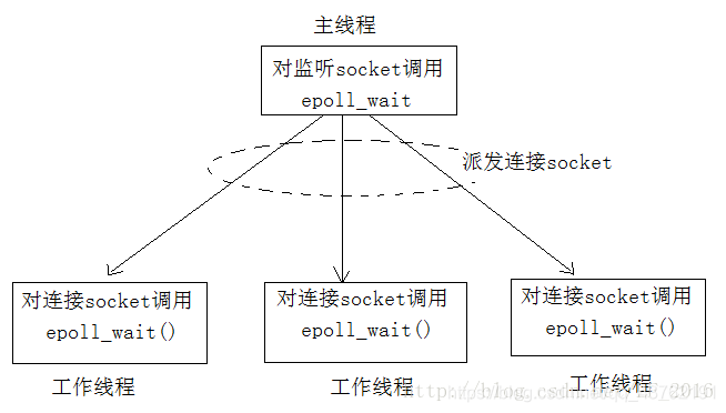 在這里插入圖片描述