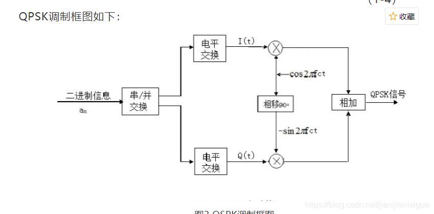 qpsk調制原理