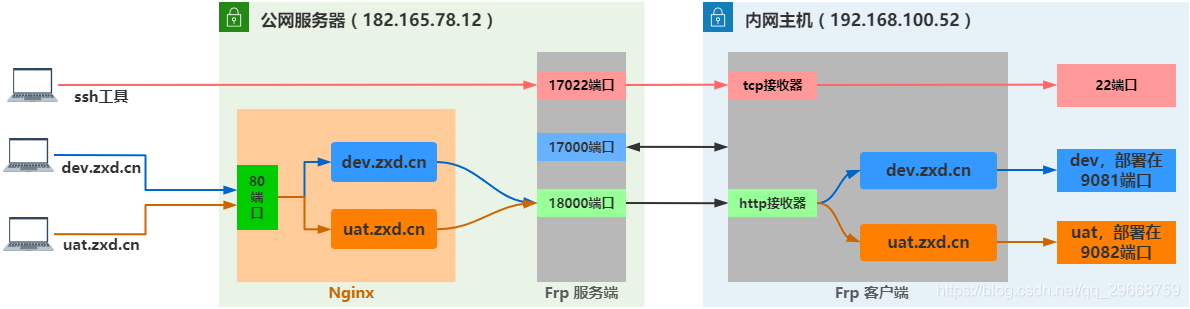 在這里插入圖片描述