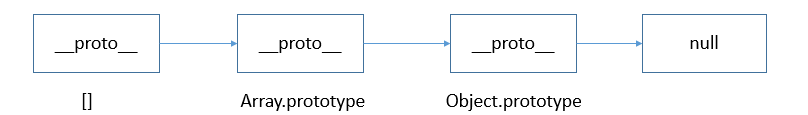 https://images2015.cnblogs.com/blog/849589/201601/849589-20160112232510850-2003340583.png