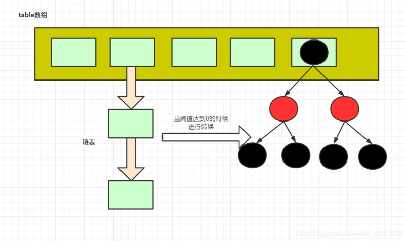 jdk8的HashMap資料結構