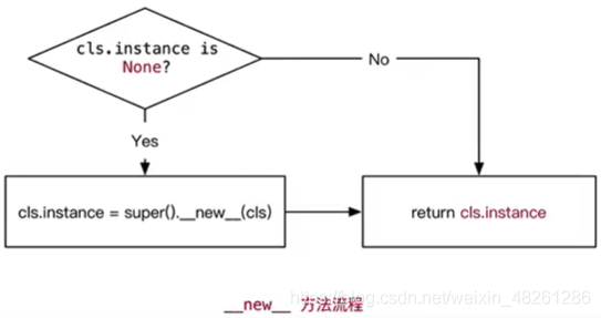 圖摘自黑馬程式員