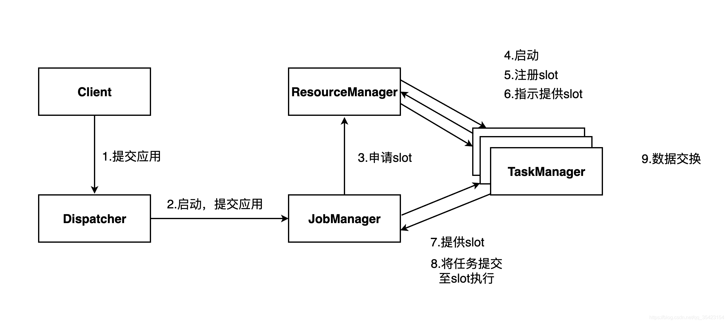 [外鏈圖片轉存失敗,源站可能有防盜鏈機制,建議將圖片保存下來直接上傳(img-vOeX7IeL-1612875392121)(/Users/bytedance/Desktop/screenshot-20210201-145801.png)]