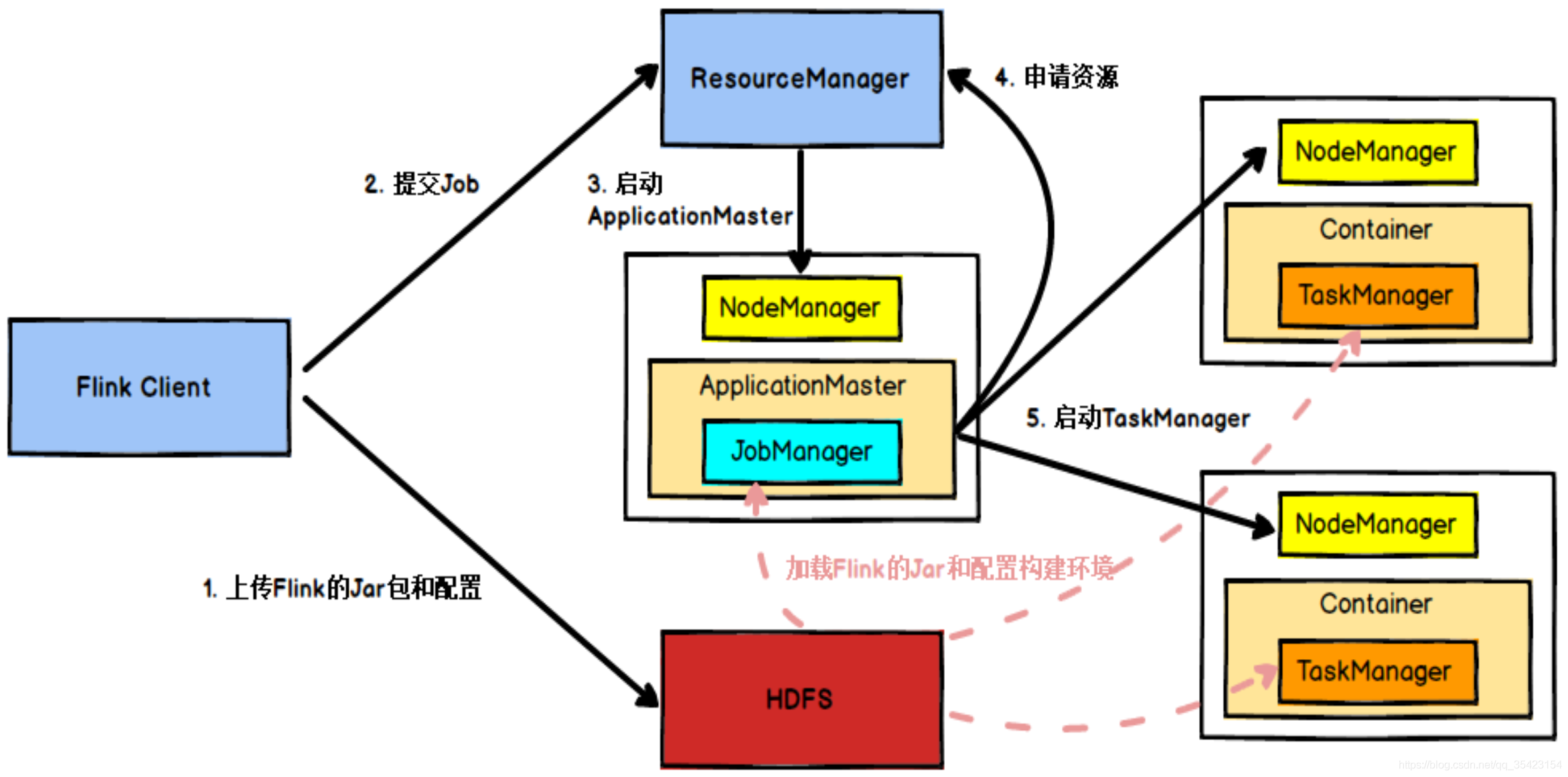 [外鏈圖片轉存失敗,源站可能有防盜鏈機制,建議將圖片保存下來直接上傳(img-41mozM5Z-1612875392123)(/Users/bytedance/Desktop/screenshot-20210204-085117.png)]