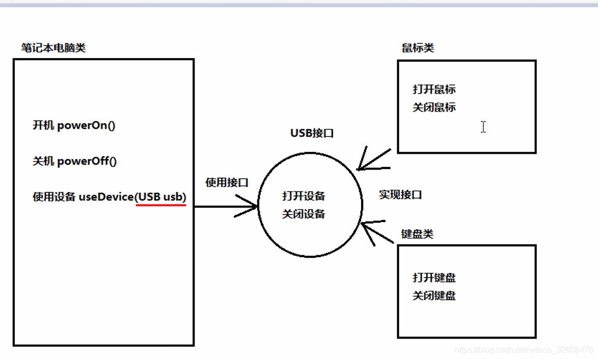 案例程序分析圖