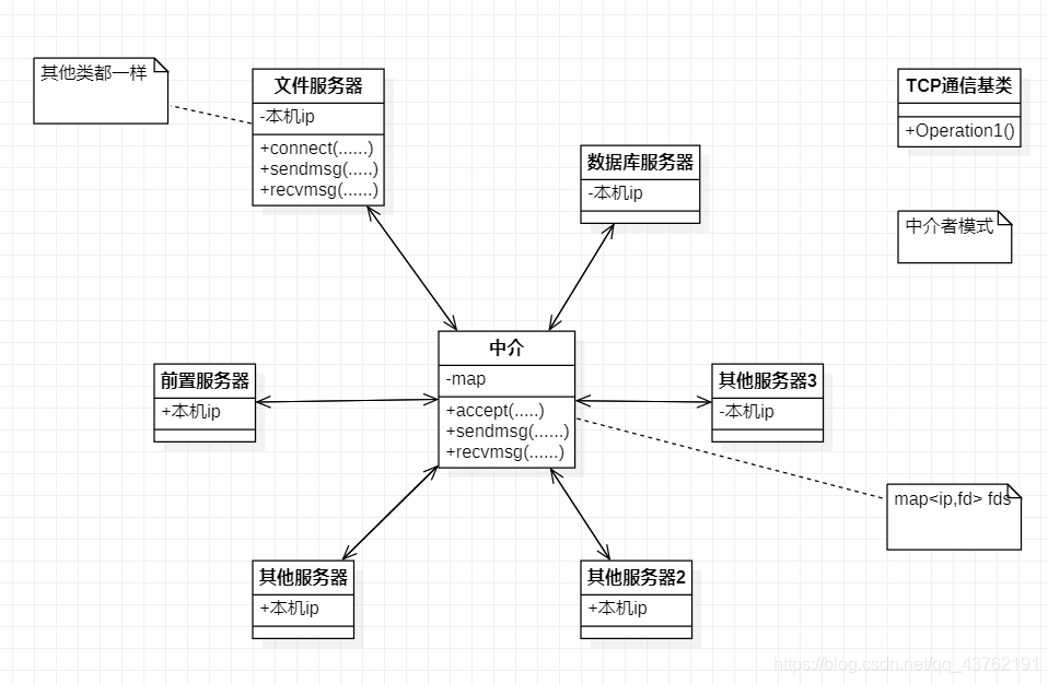 在這里插入圖片描述