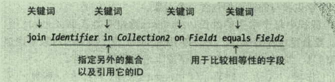 Engelbart