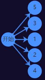 洗掉前