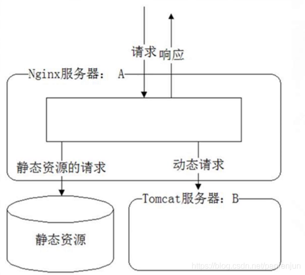 在這里插入圖片描述