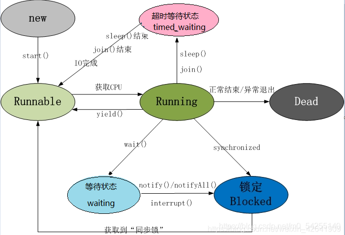 在這里插入圖片描述