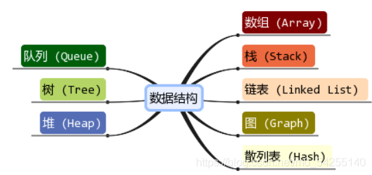 在這里插入圖片描述