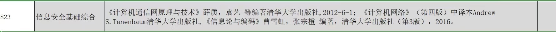 圖1