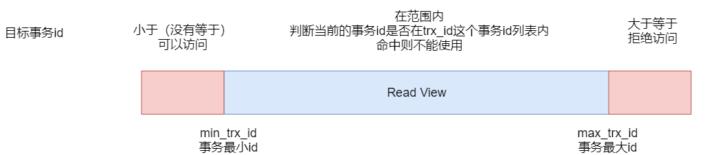 未命名繪圖