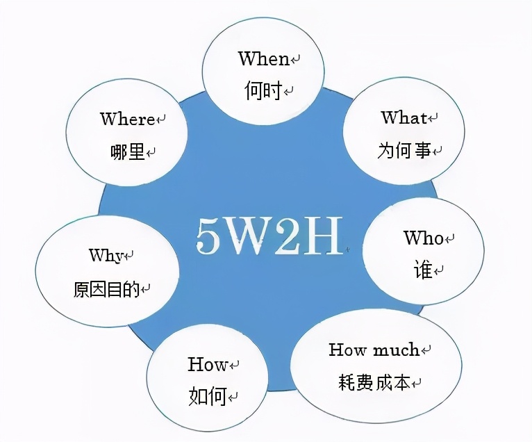 10個實用的資料分析模型,學會思路再也不用啃書了