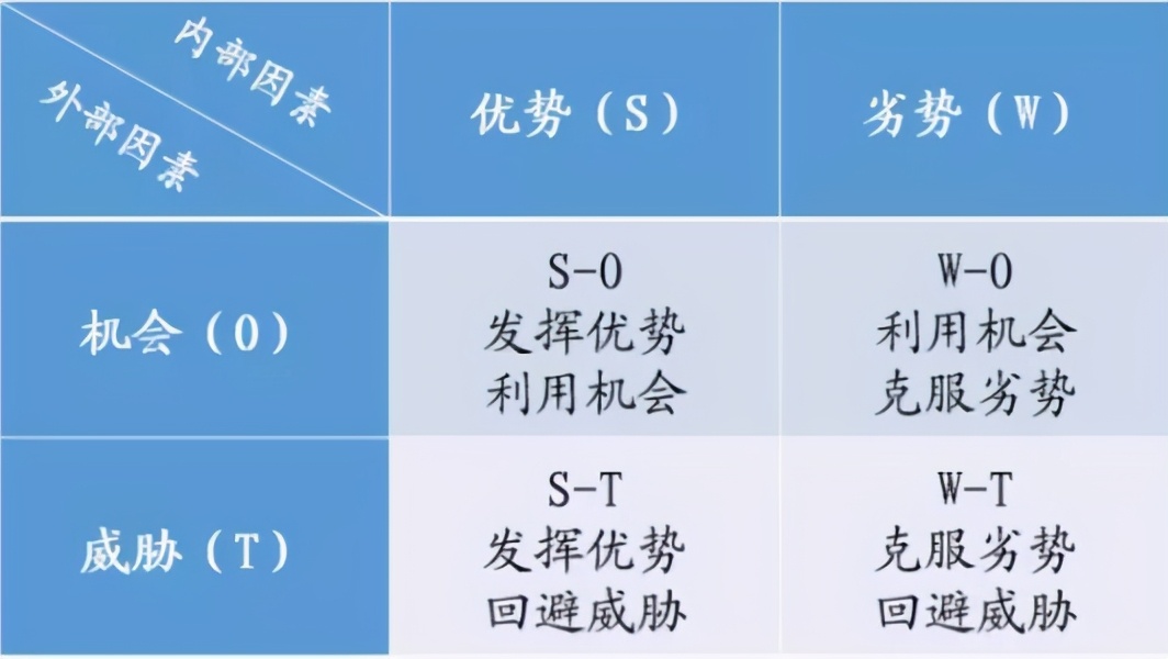 10個實用的資料分析模型,學會思路再也不用啃書了