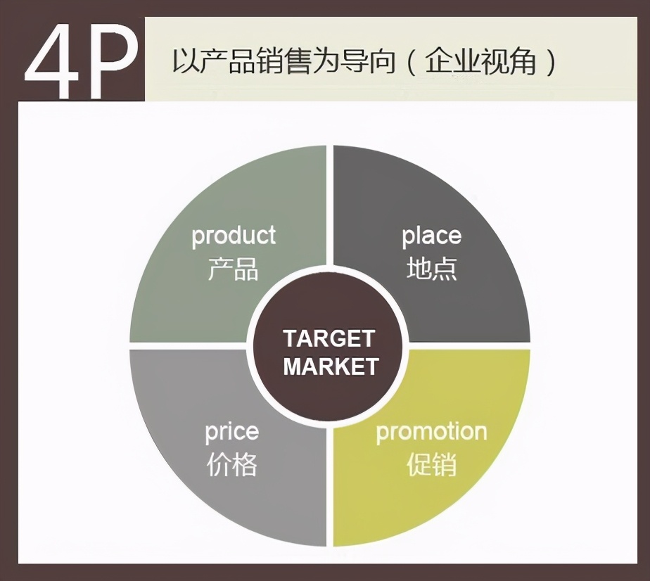 10個實用的資料分析模型,學會思路再也不用啃書了