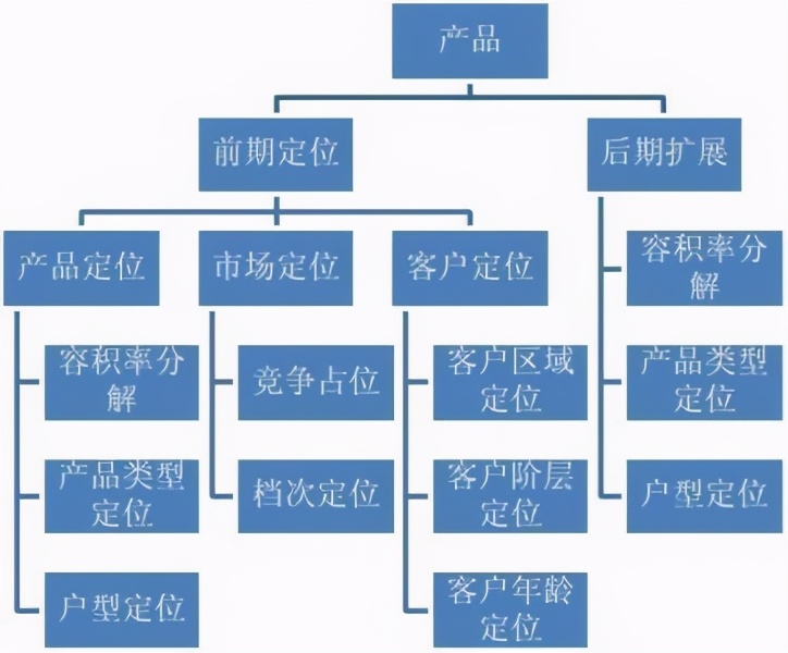 10個實用的資料分析模型,學會思路再也不用啃書了