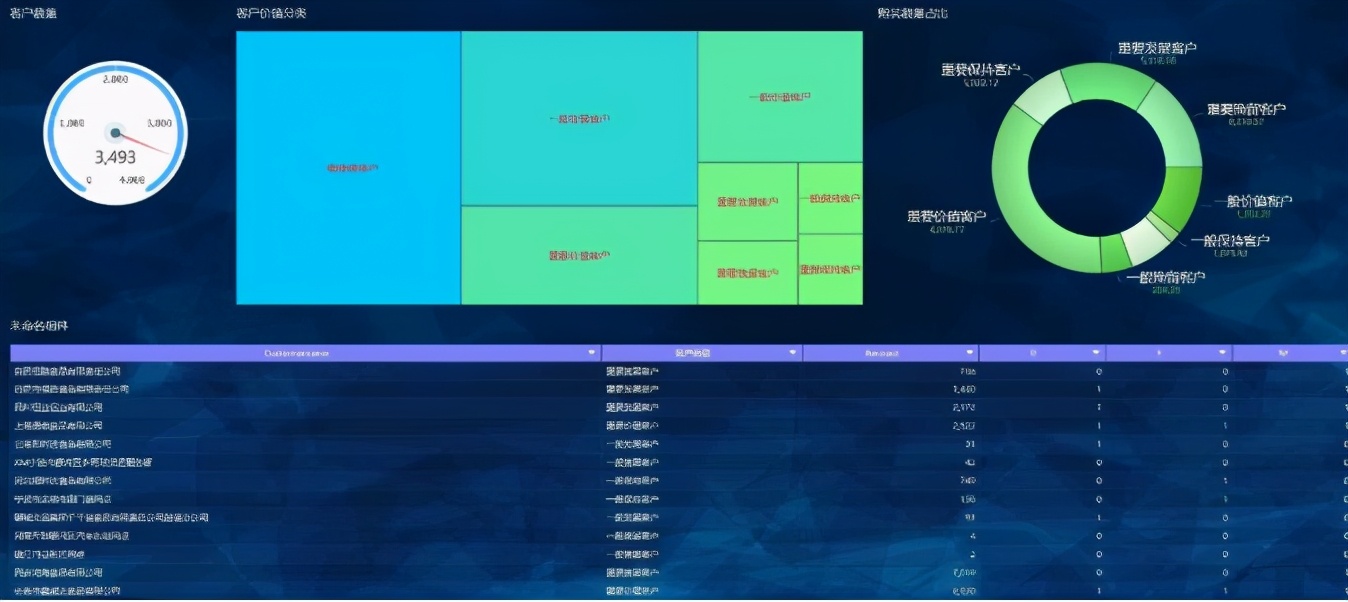10個實用的資料分析模型,學會思路再也不用啃書了