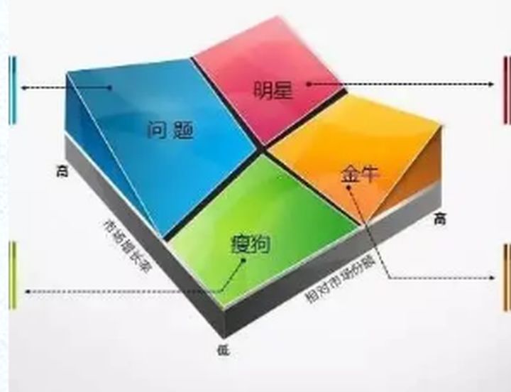 10個實用的資料分析模型,學會思路再也不用啃書了